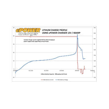 Load image into Gallery viewer, Enerdrive 12V 40A AC Battery Charger